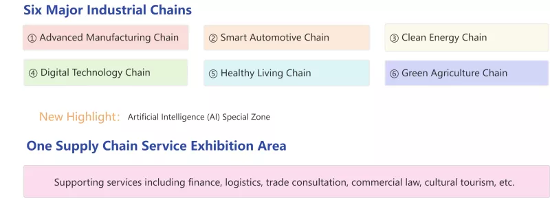 Le 4th Supply Chain Expo Approalling - Avanoa Fou mo Fefa'atauaiga i Fafo